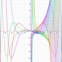 第1種Kelvin虚部関数のグラフ(実変数)