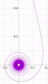 一般Airy関数のパラメトリック曲線