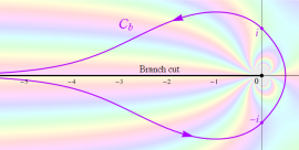 第1種Bessel関数の積分経路図