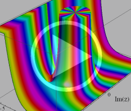 第2種変形Bessel関数のグラフ(複素変数:動画)