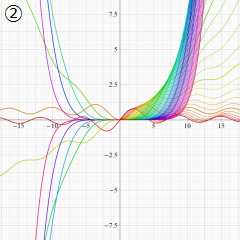 Struve関数のグラフ(実変数)