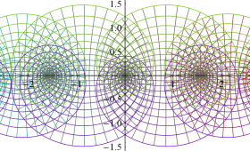 Struve関数の等角写像図