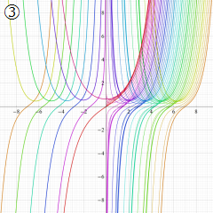 変形Struve関数のグラフ(実変数)
