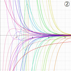 変形Struve関数のグラフ(実変数)