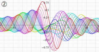 Weber関数のグラフ(実変数)