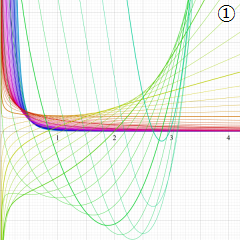 Lommel関数のグラフ(実変数)