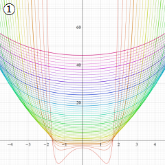 Lommel関数のグラフ(実変数)