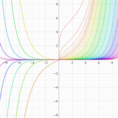 積分第1種変形Bessel関数のグラフ(実変数)