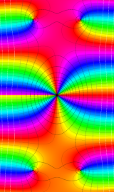 積分第1種変形Bessel関数のグラフ(複素変数)