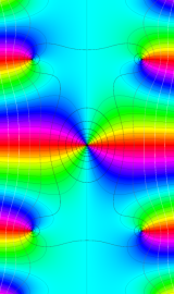 積分第1種変形Bessel関数のグラフ(複素変数)