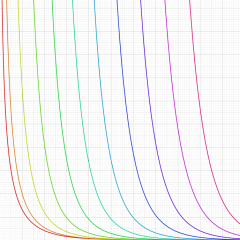 積分第2種変形Bessel関数のグラフ(実変数)