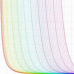 積分第2種変形Bessel関数のグラフ(実変数)