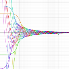第1種Bessel-Fresnel関数のグラフ(実変数)