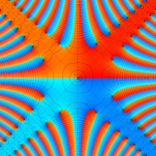 第1種変形Bessel-Fresnel関数のグラフ(複素変数)