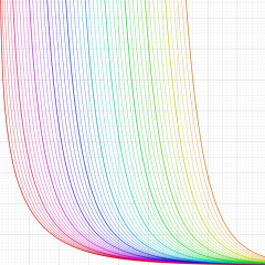 Bickley-Naylor関数のグラフ(実変数)