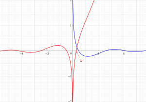 積分第2種Airy関数のグラフ(実変数)