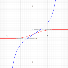 Airy-Fresnel関数のグラフ(実変数)