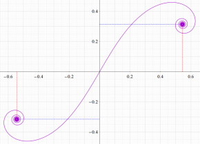 Airy-Fresnel関数のグラフ(媒介変数)