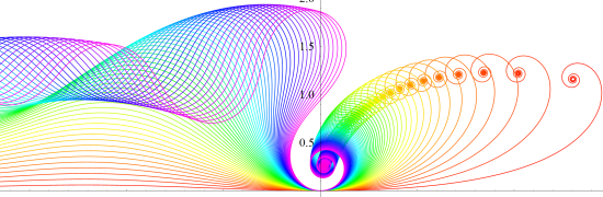 Airy関数の積分による平面曲線