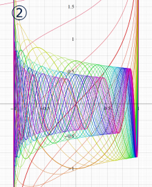 第2種Legendre関数のグラフ(実変数)