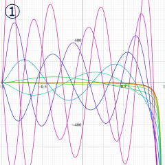 第1種Legendre陪関数のグラフ(実変数)