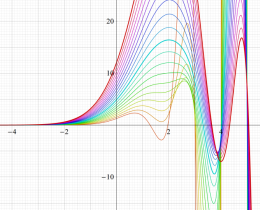 第1種Legendre陪関数のグラフ(実変数μ)