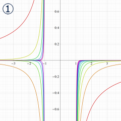 第2種Legendre陪関数のグラフ(実変数)