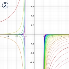 第2種Legendre陪関数のグラフ(実変数)