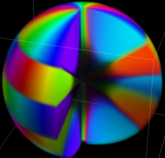 球座標におけるLaplace方程式の解(1)