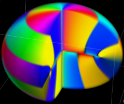 扁平回転楕円体座標におけるLaplace方程式の解(2)