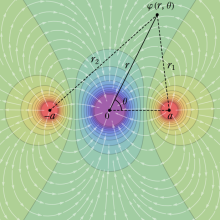 直線状電気4重極子による静電位分布
