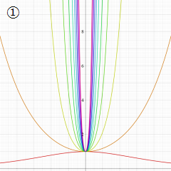 第1種円環関数のグラフ(実変数)