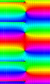 第1種円環関数のグラフ(複素変数)