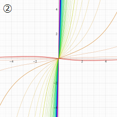 第1種円環関数のグラフ(実変数)