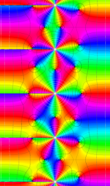 第1種円環関数のグラフ(複素変数)