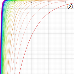 第2種円環関数のグラフ(実変数)
