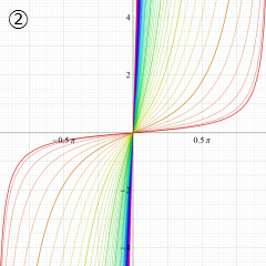 第1種円錐関数のグラフ(実変数)