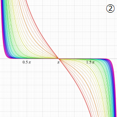 第2種円錐関数(NIST型)のグラフ(実変数)