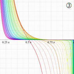 第2種円錐関数(NIST型)のグラフ(実変数)