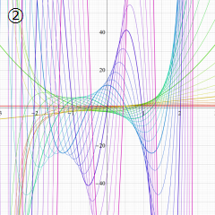 第1種Hermite関数のグラフ(実変数)