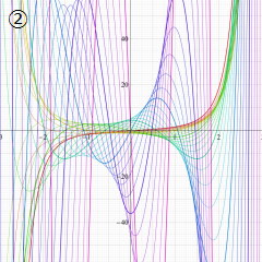 第2種Hermite関数のグラフ(実変数)