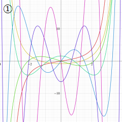 第2種Hermite関数のグラフ(実変数)