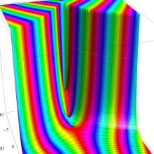 第1種放物柱関数のグラフ(複素変数)