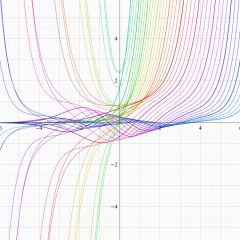 第2種放物柱関数のグラフ(実変数)
