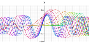 放物柱関数(W2型)のグラフ(実変数)