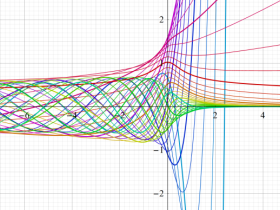 放物柱関数(W型)のグラフ(実変数)