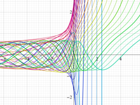 放物柱関数(W1型)のグラフ(実変数)