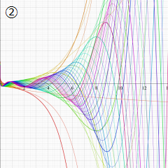 第2種Laguerre関数のグラフ(実変数)