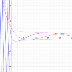 第1,2種Laguerre関数のグラフ(実変数)