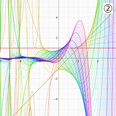 第1種Laguerre陪関数のグラフ(実変数)